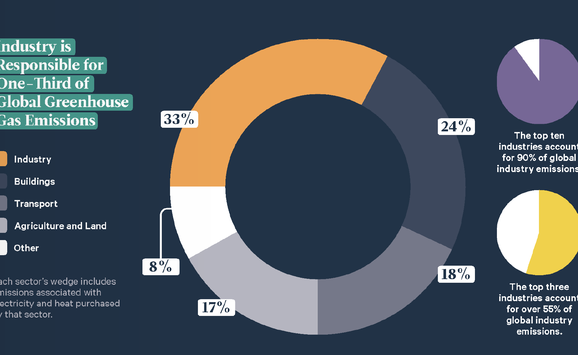 Decarbonizing global industry_listing image.png