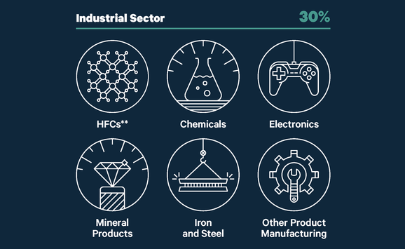 FCP: US Greenhouse Gas Emissions by Sector_social and listing image